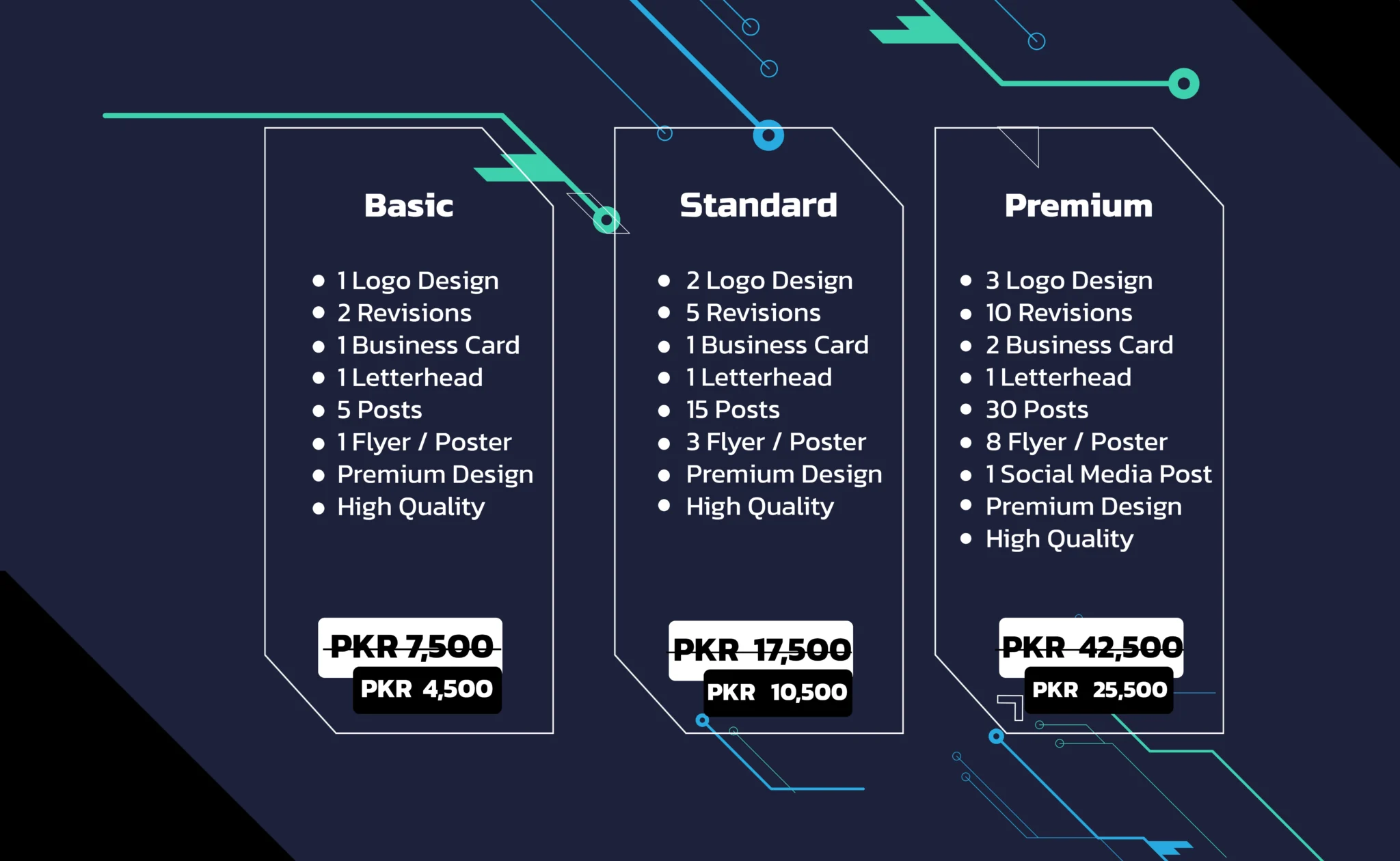 graphic designing packages basic standard premium