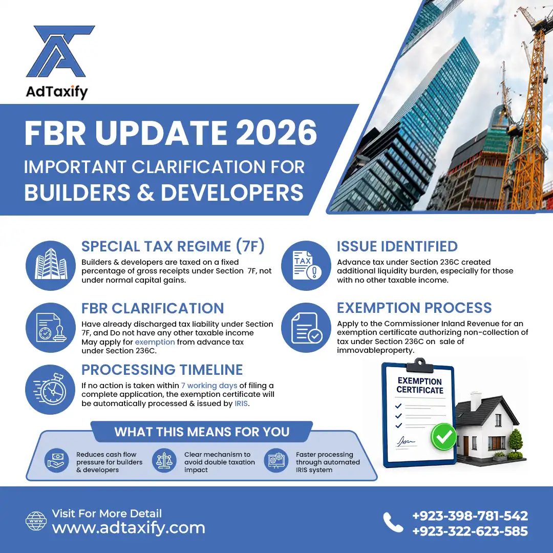 You are currently viewing FBR Tax Relief for Builders & Developers in Pakistan (Section 7F & 236C Explained)